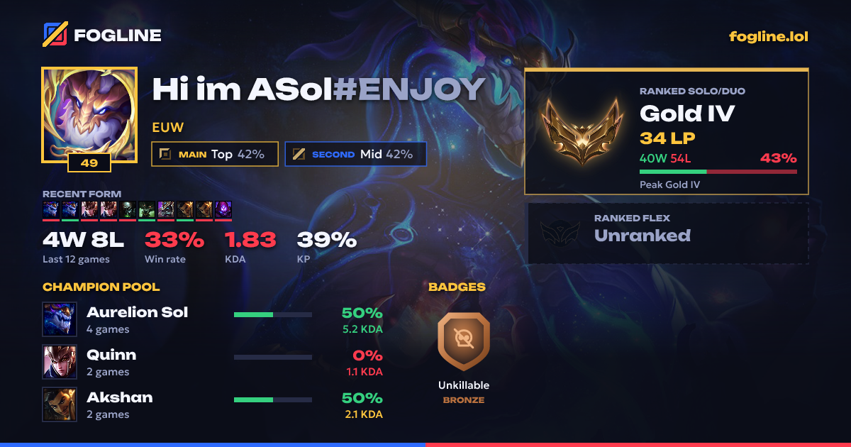 Share card