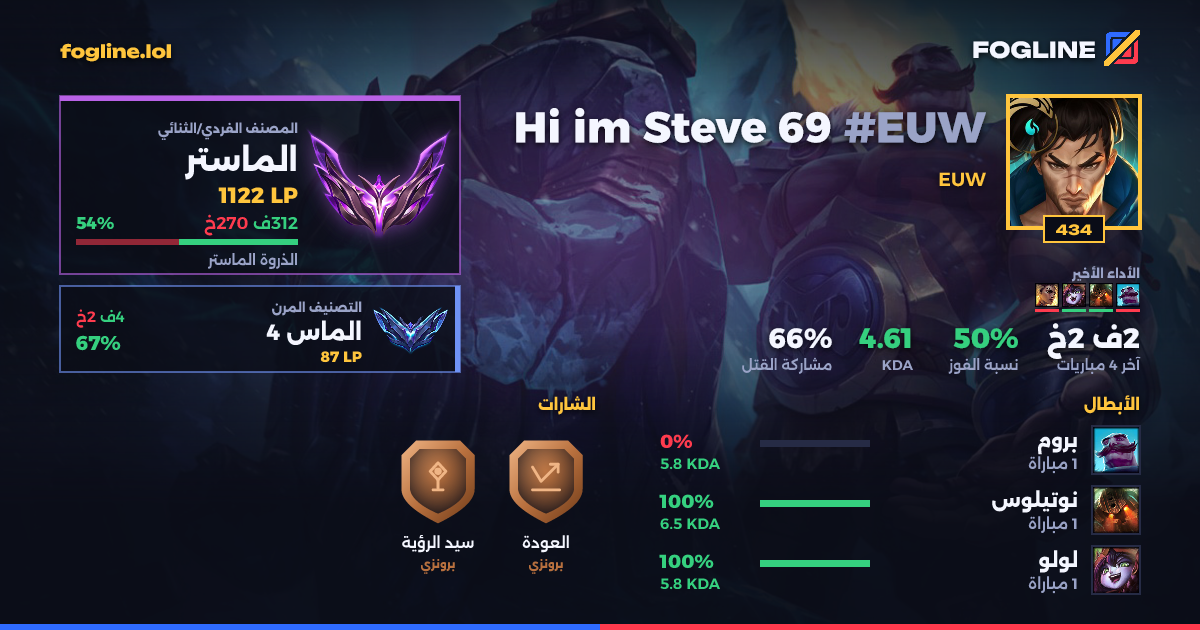 بطاقة المشاركة