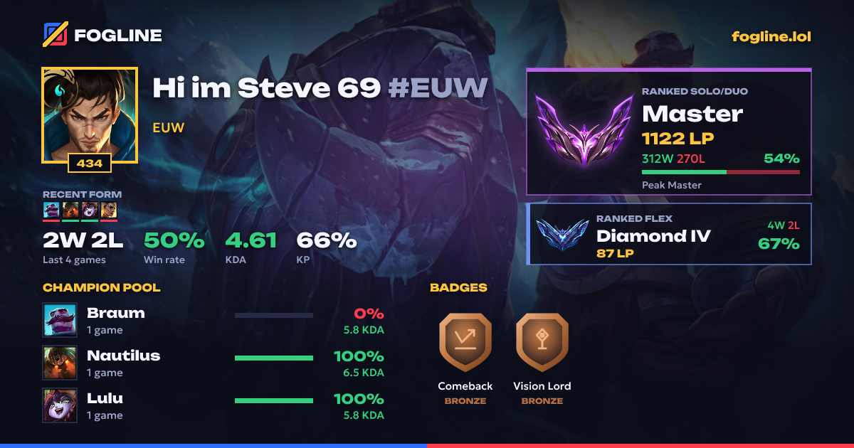 Share card