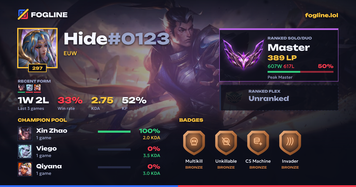 Share card