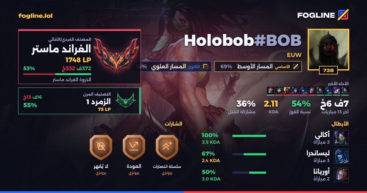 بطاقة المشاركة