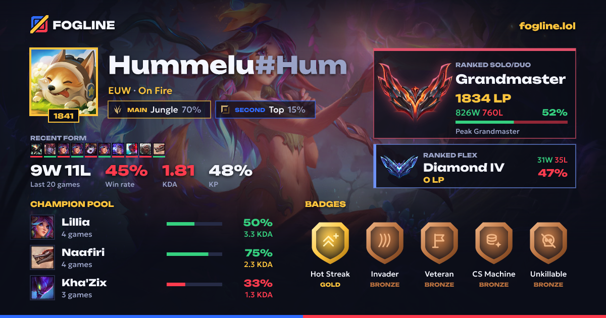 Share card