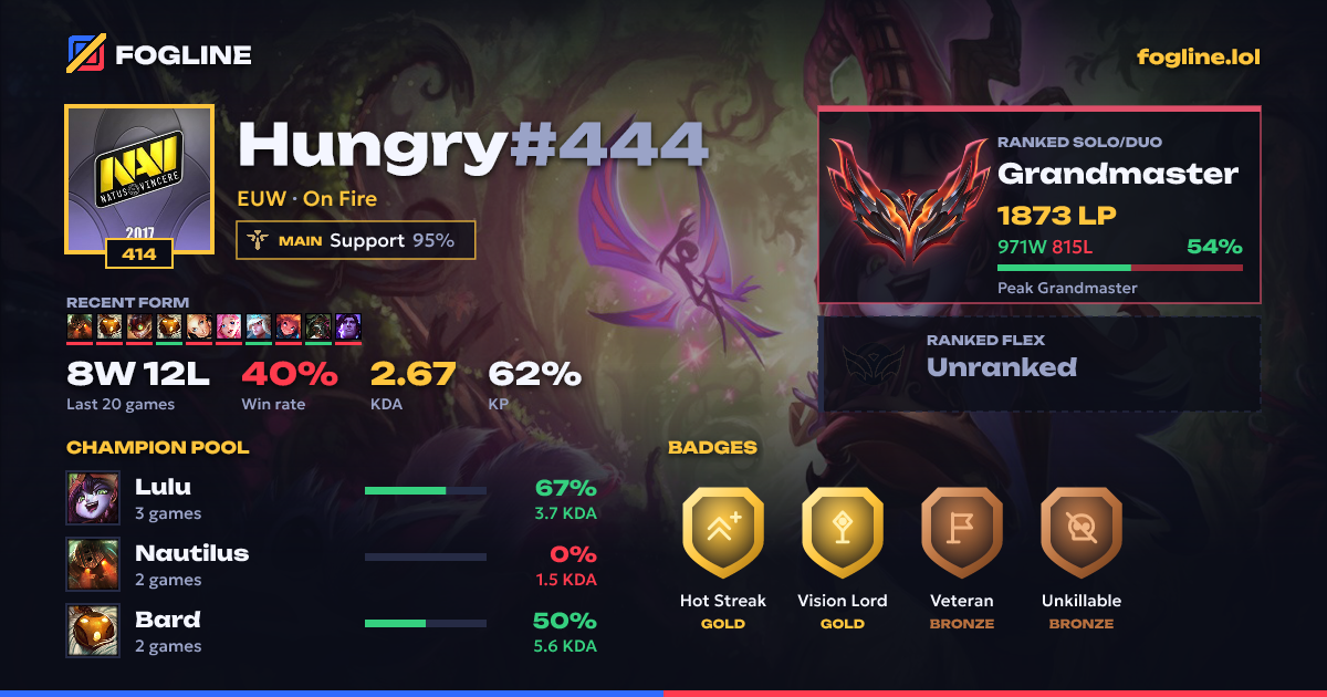 Share card