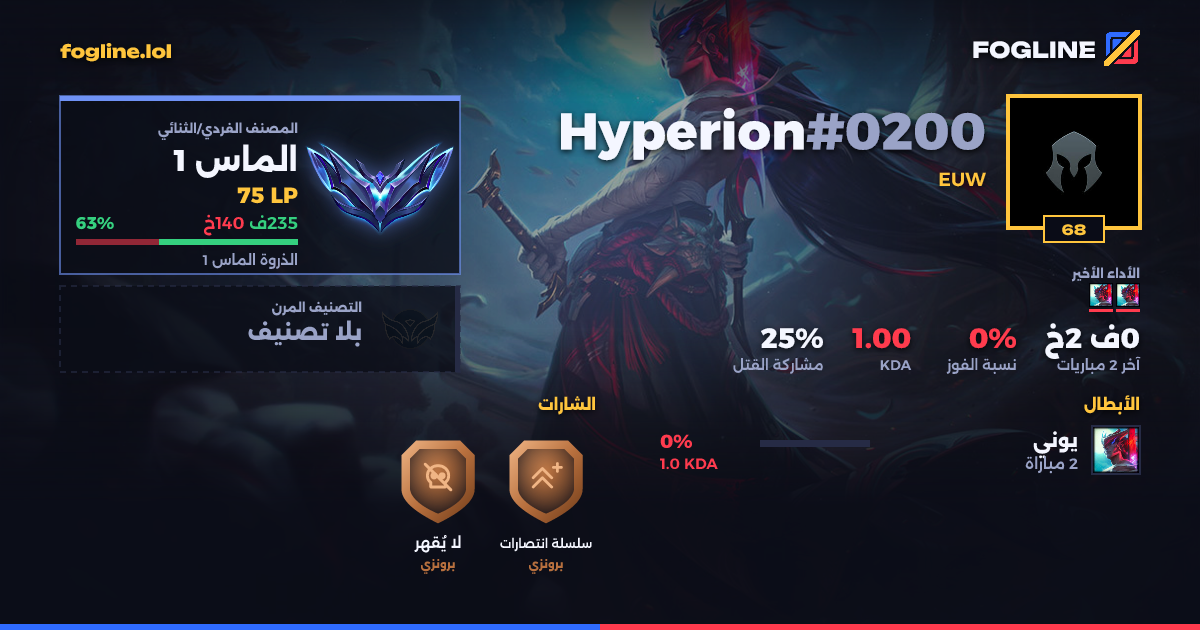 بطاقة المشاركة