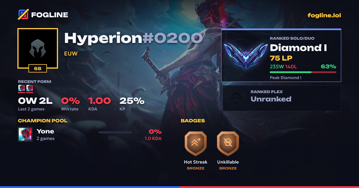 Share card