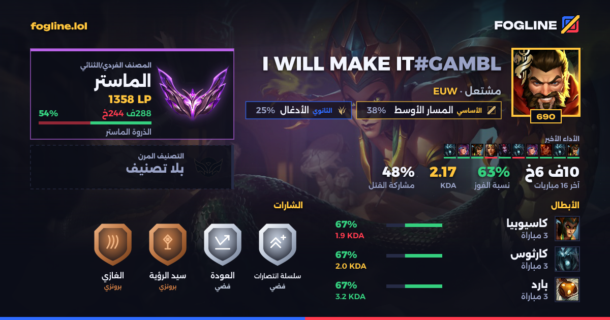 بطاقة المشاركة