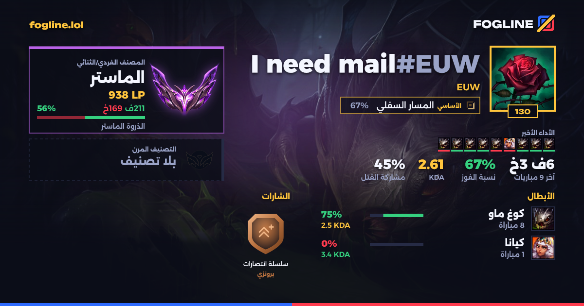 بطاقة المشاركة