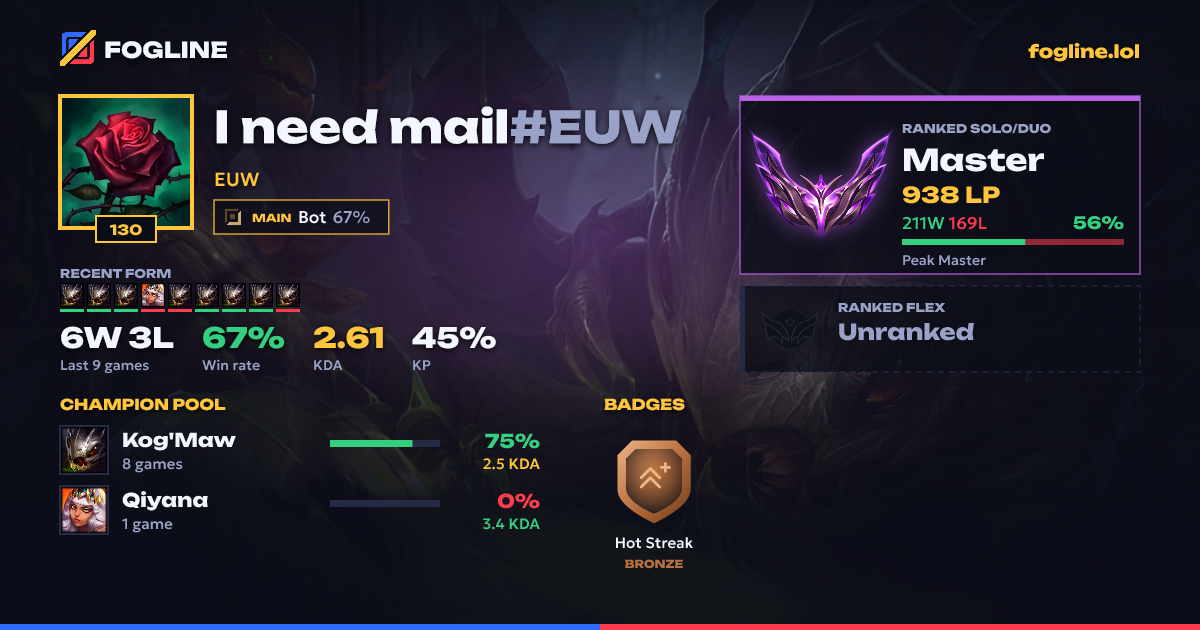 Share card