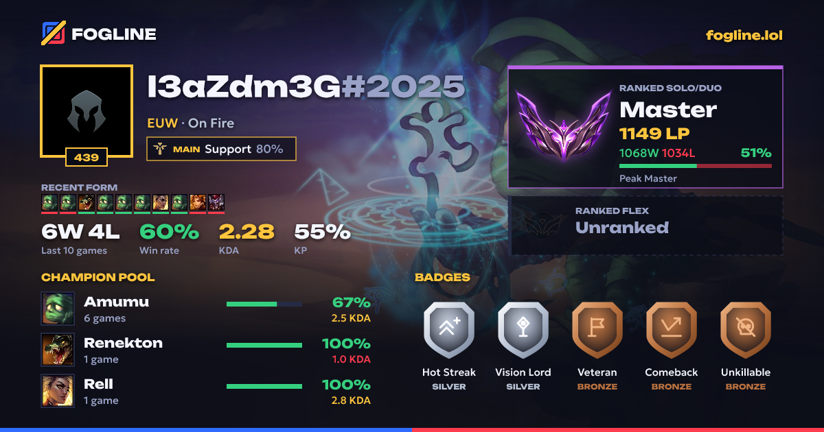 Share card