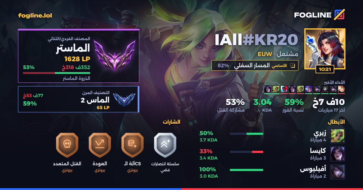 بطاقة المشاركة
