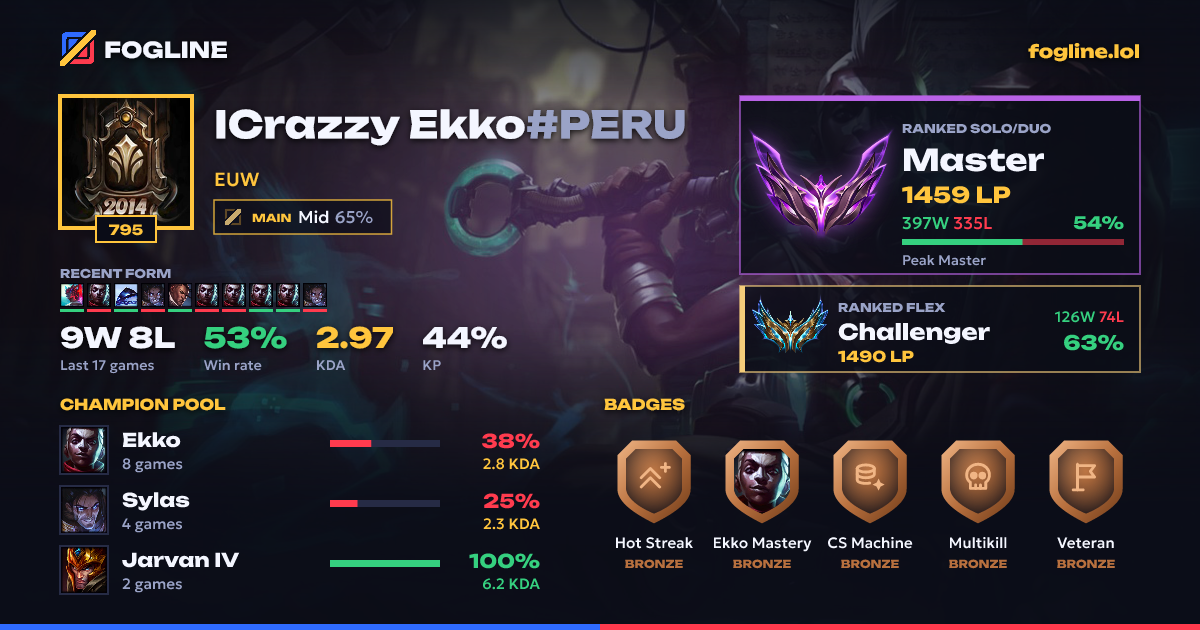 Share card