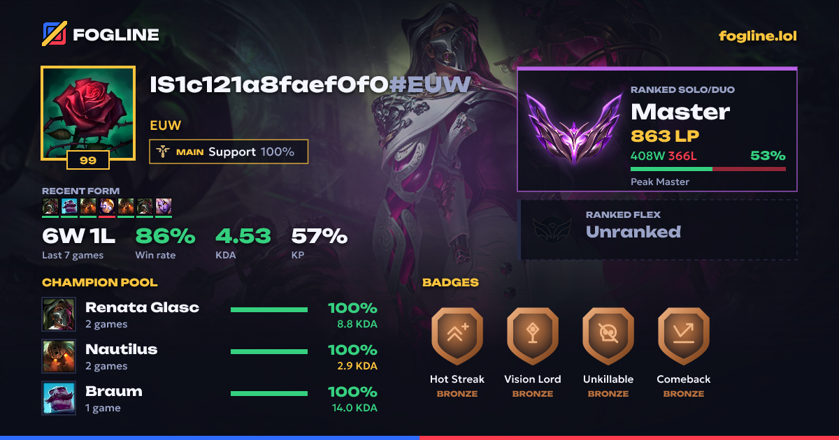 Share card