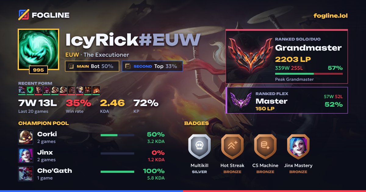 Share card
