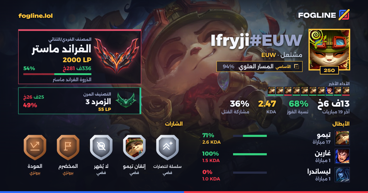 بطاقة المشاركة