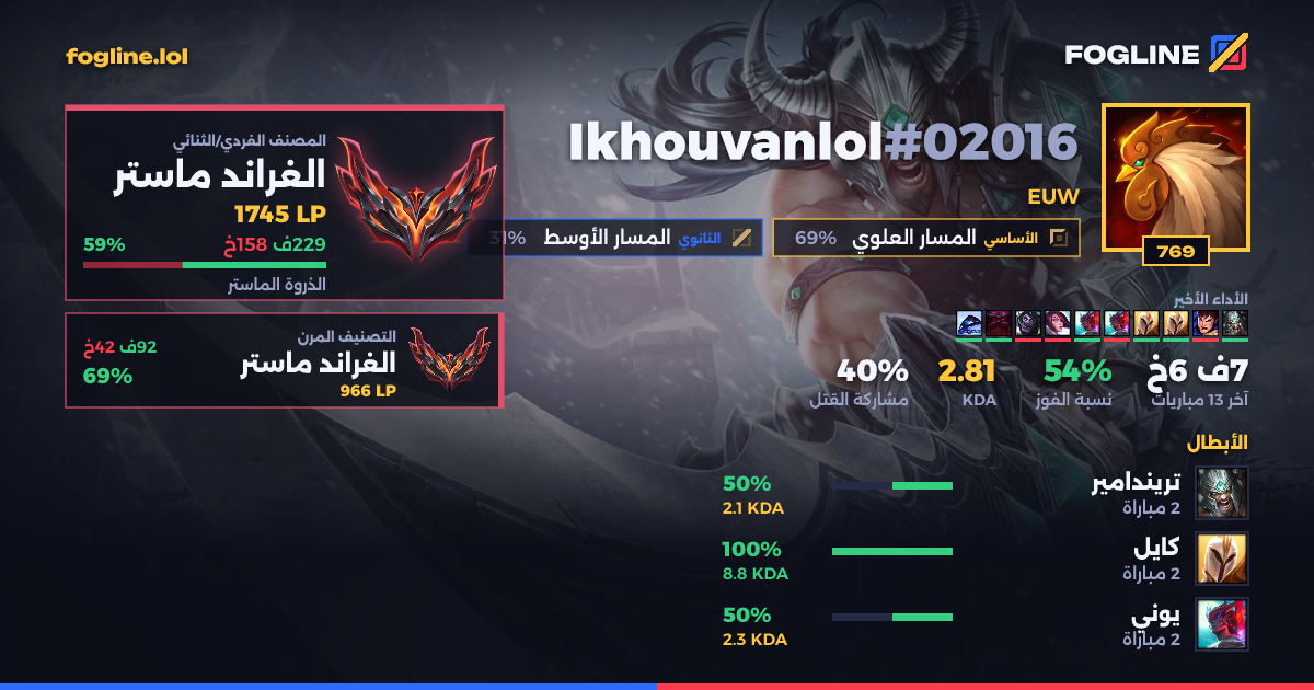 بطاقة المشاركة
