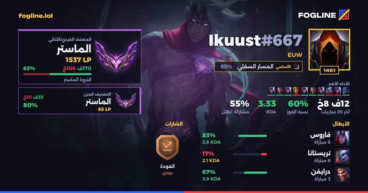 بطاقة المشاركة