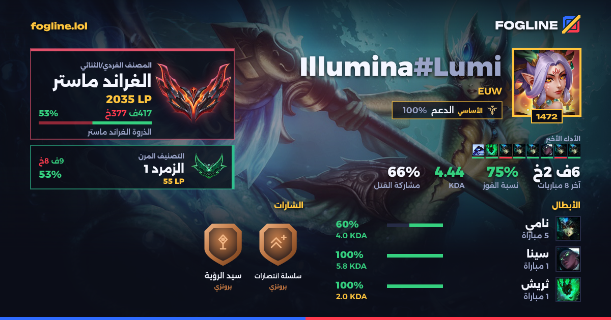 بطاقة المشاركة