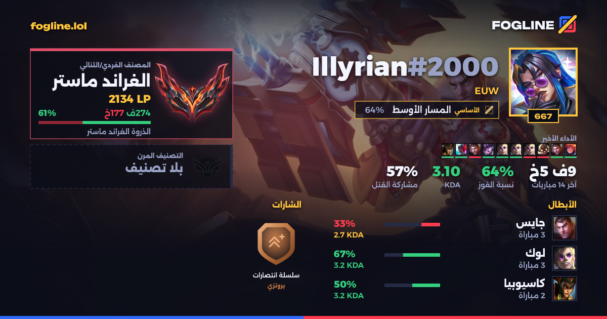 بطاقة المشاركة