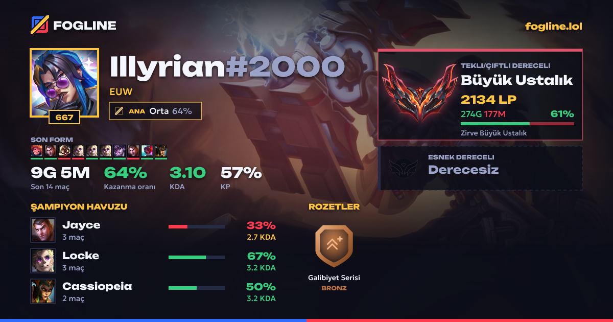 Paylaşım kartı