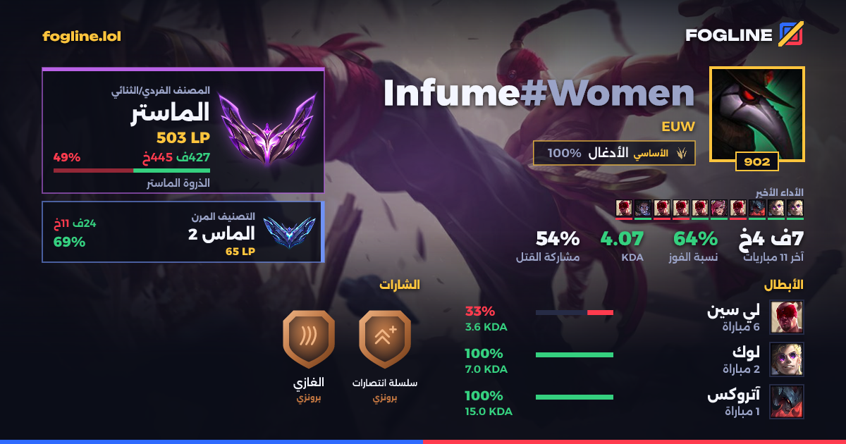 بطاقة المشاركة