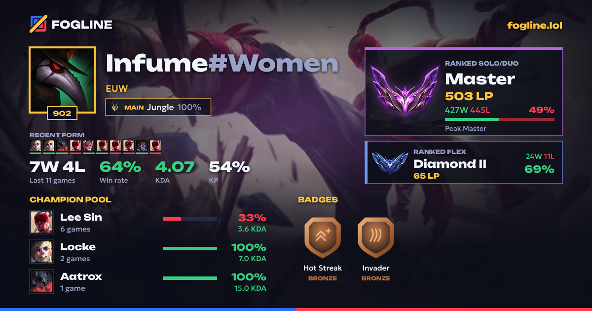 Share card