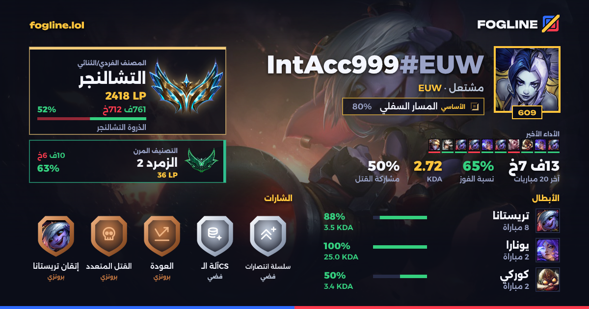 بطاقة المشاركة