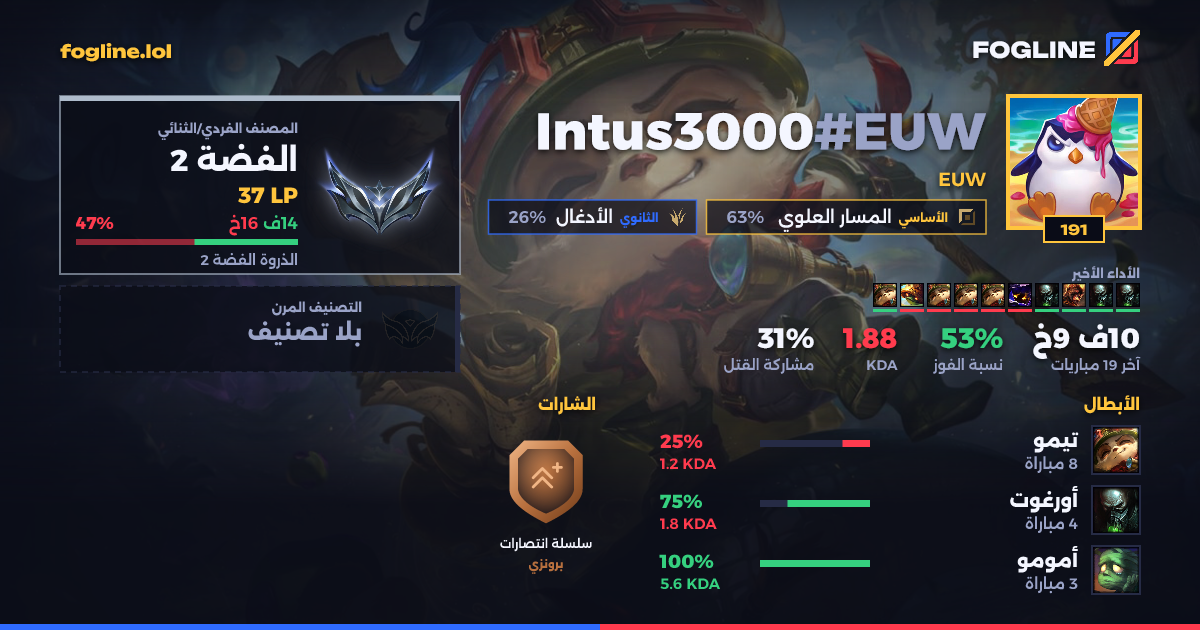 بطاقة المشاركة