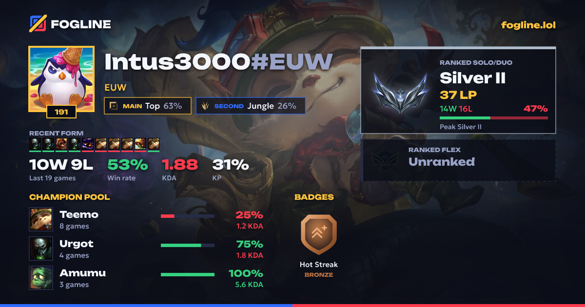 Share card