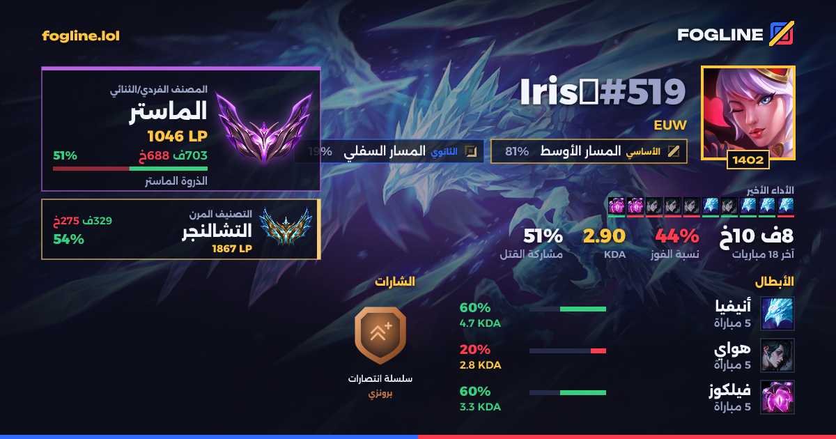 بطاقة المشاركة