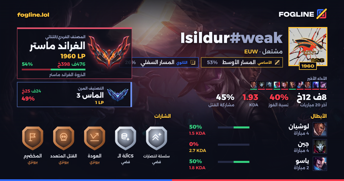 بطاقة المشاركة