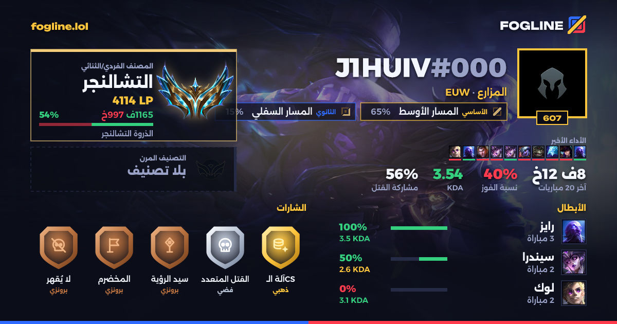 بطاقة المشاركة