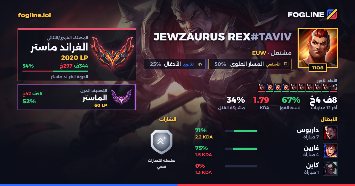 بطاقة المشاركة