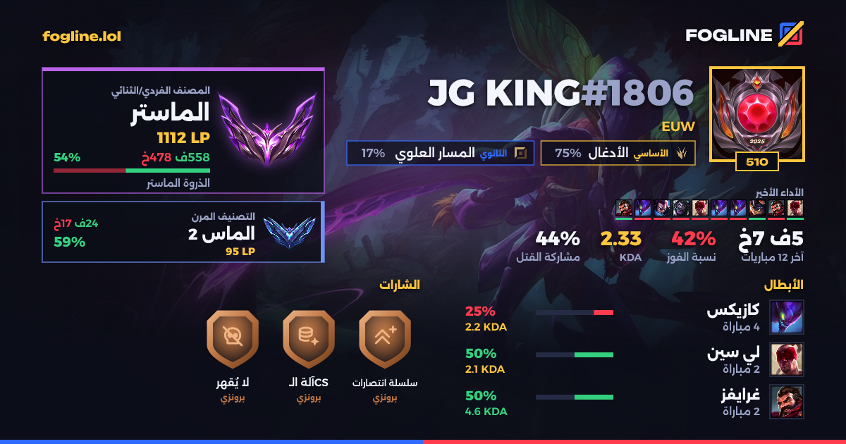 بطاقة المشاركة