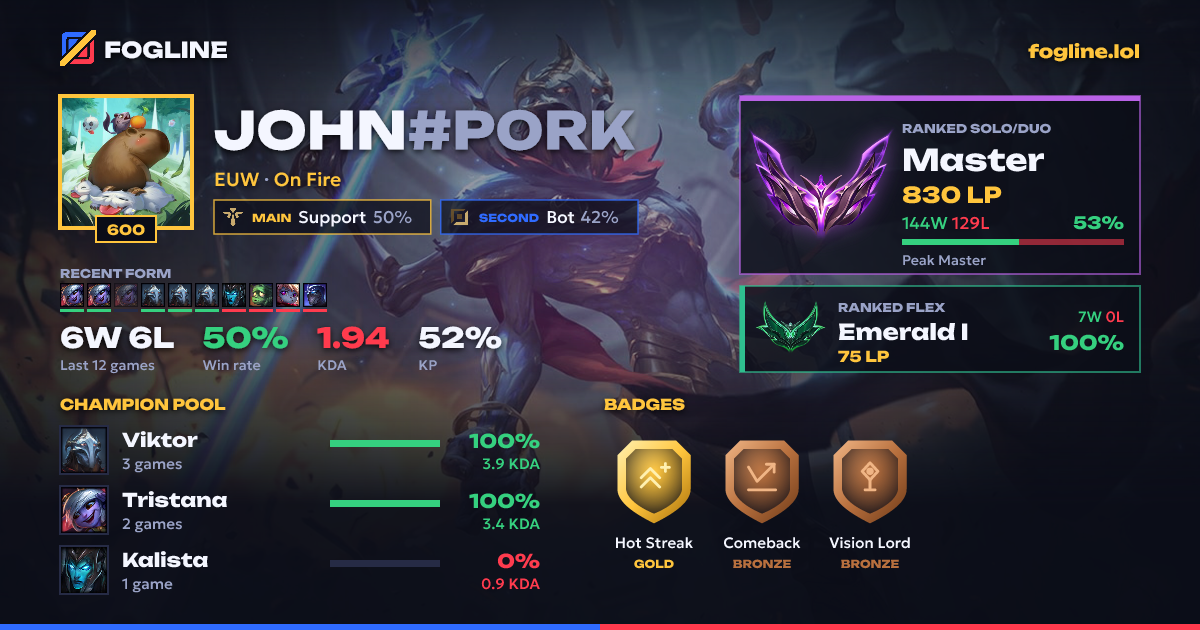 Share card