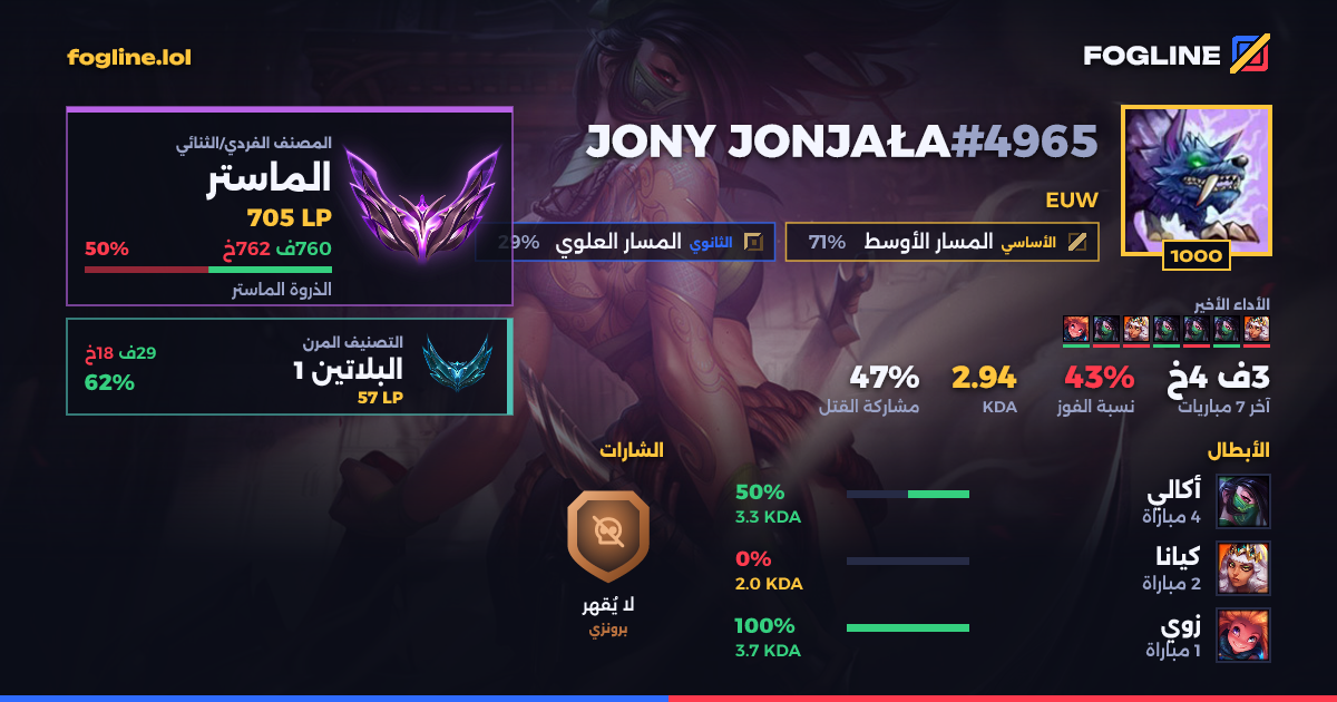 بطاقة المشاركة