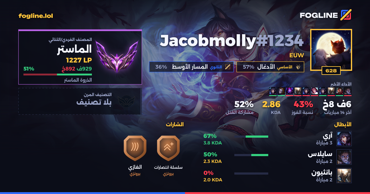 بطاقة المشاركة