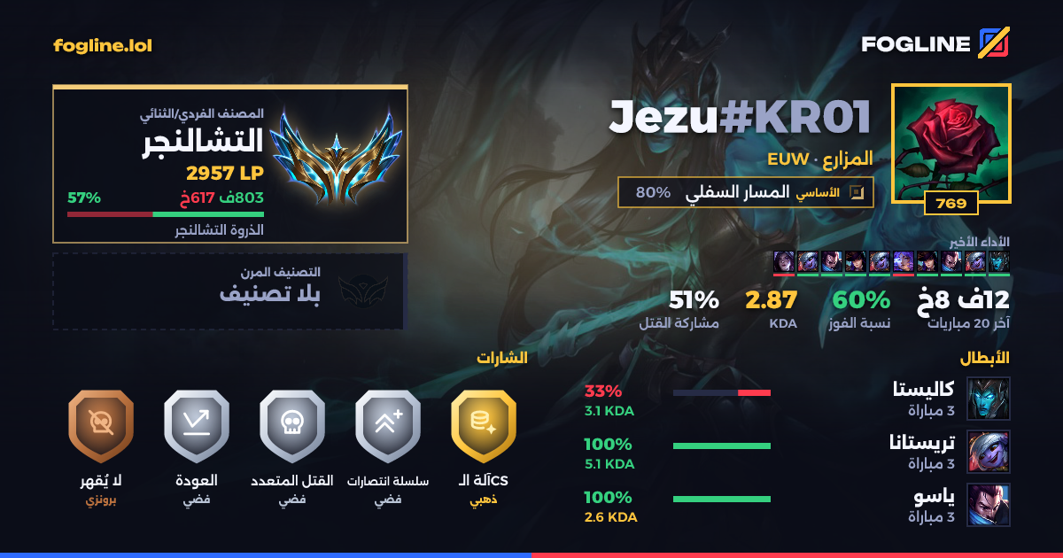 بطاقة المشاركة