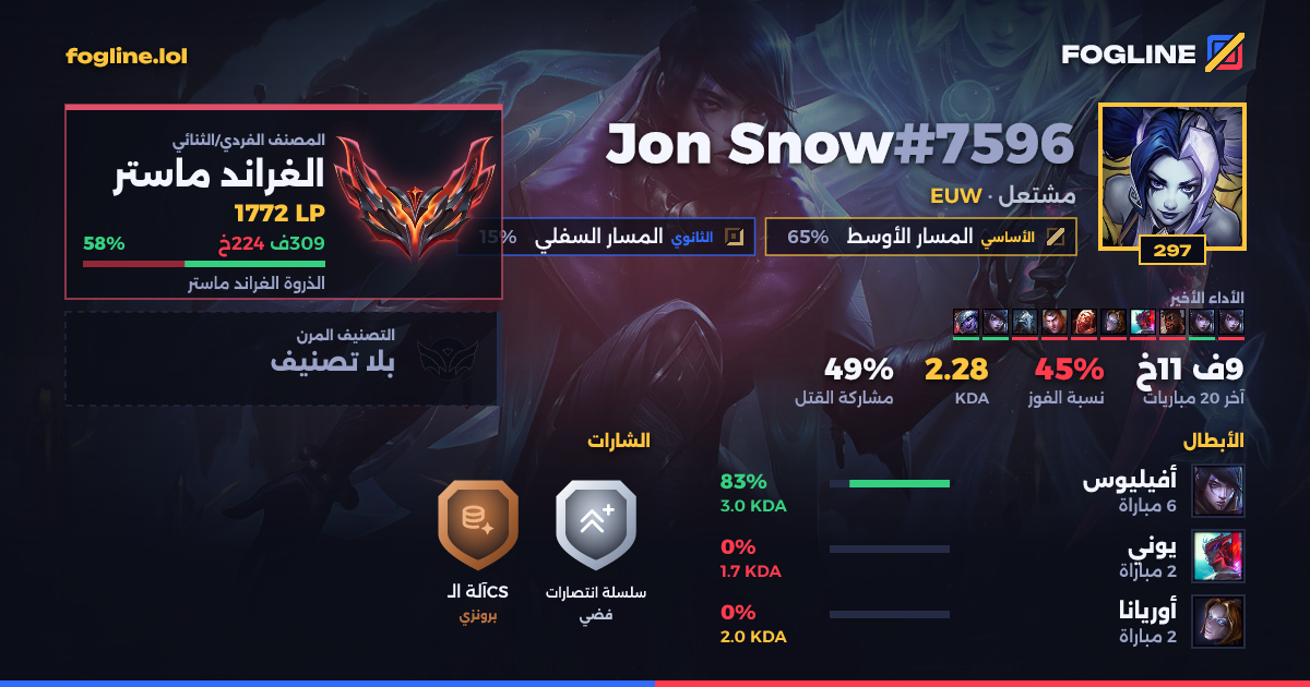 بطاقة المشاركة