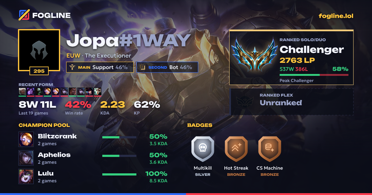 Share card