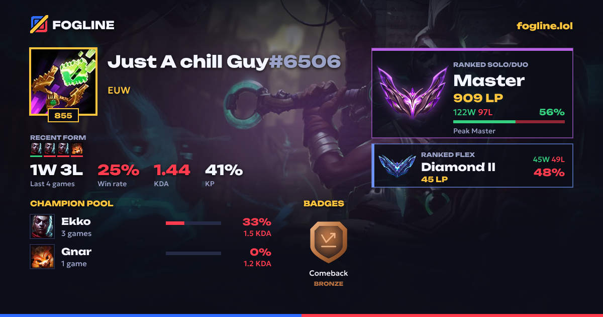 Share card