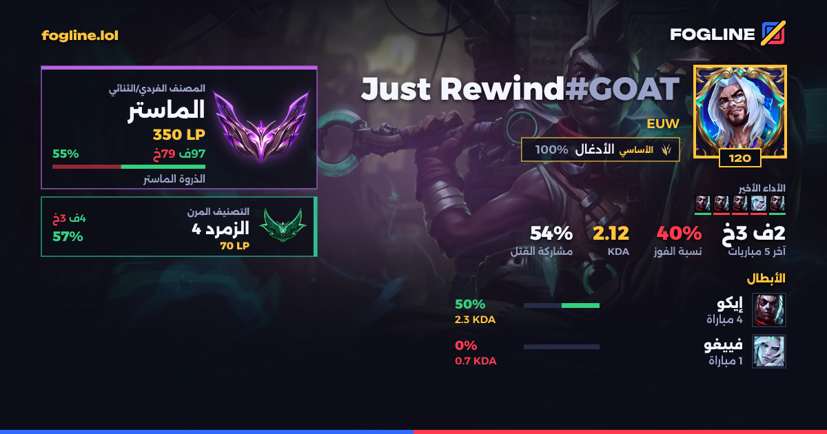 بطاقة المشاركة