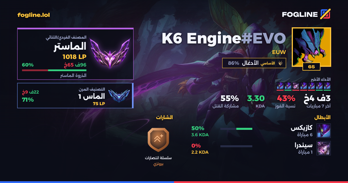 بطاقة المشاركة