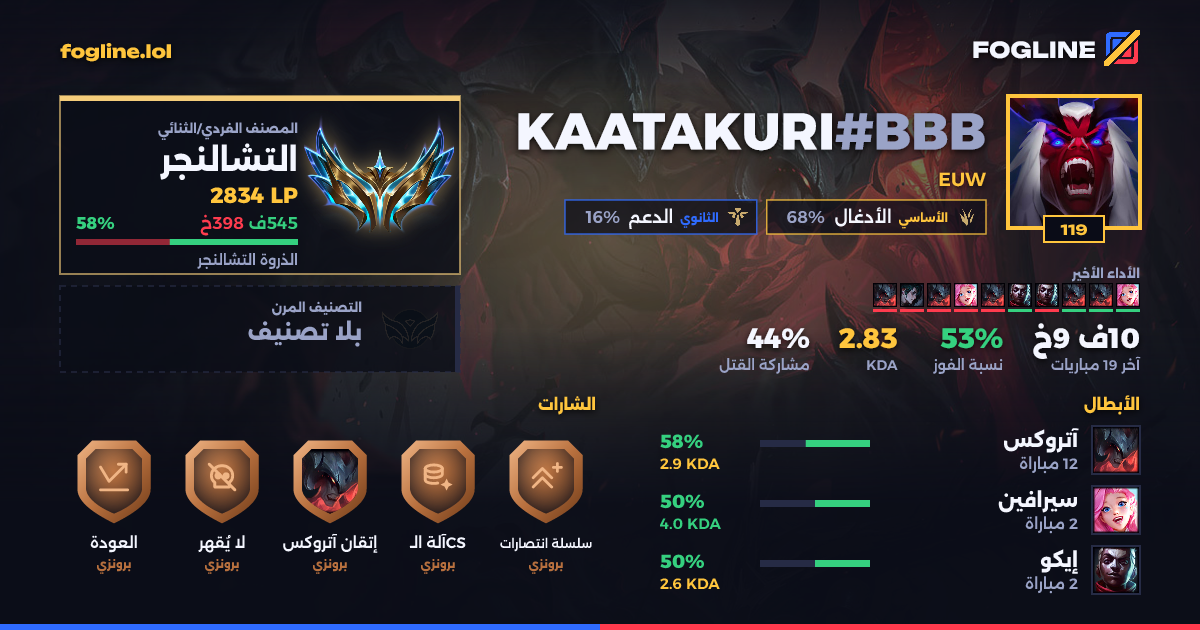 بطاقة المشاركة