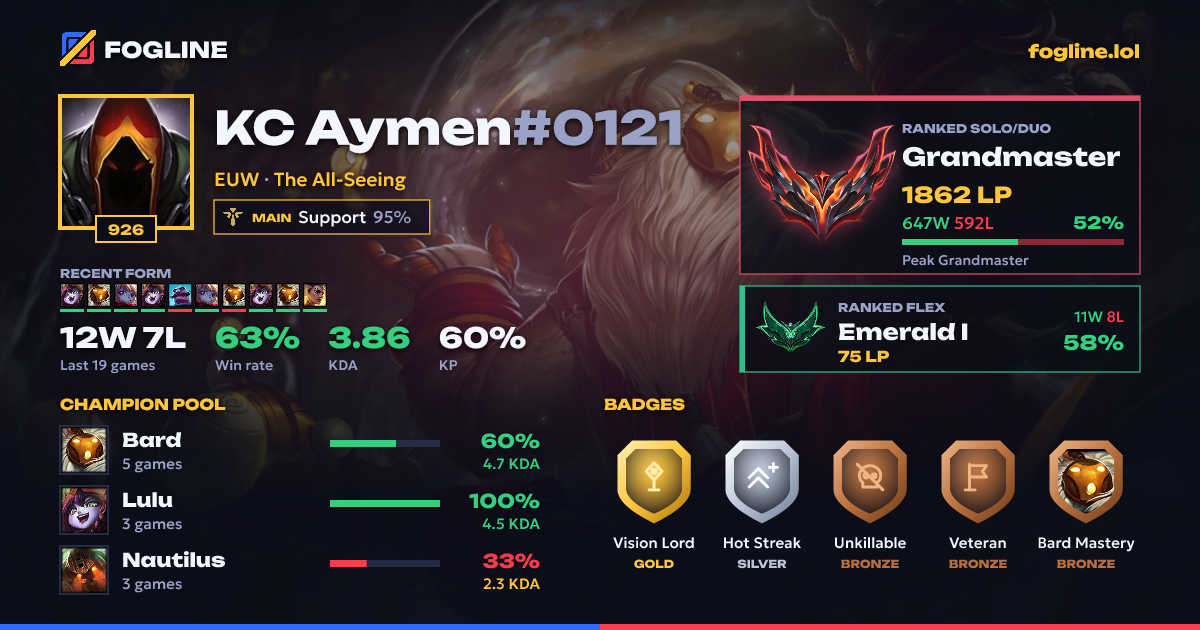 Share card
