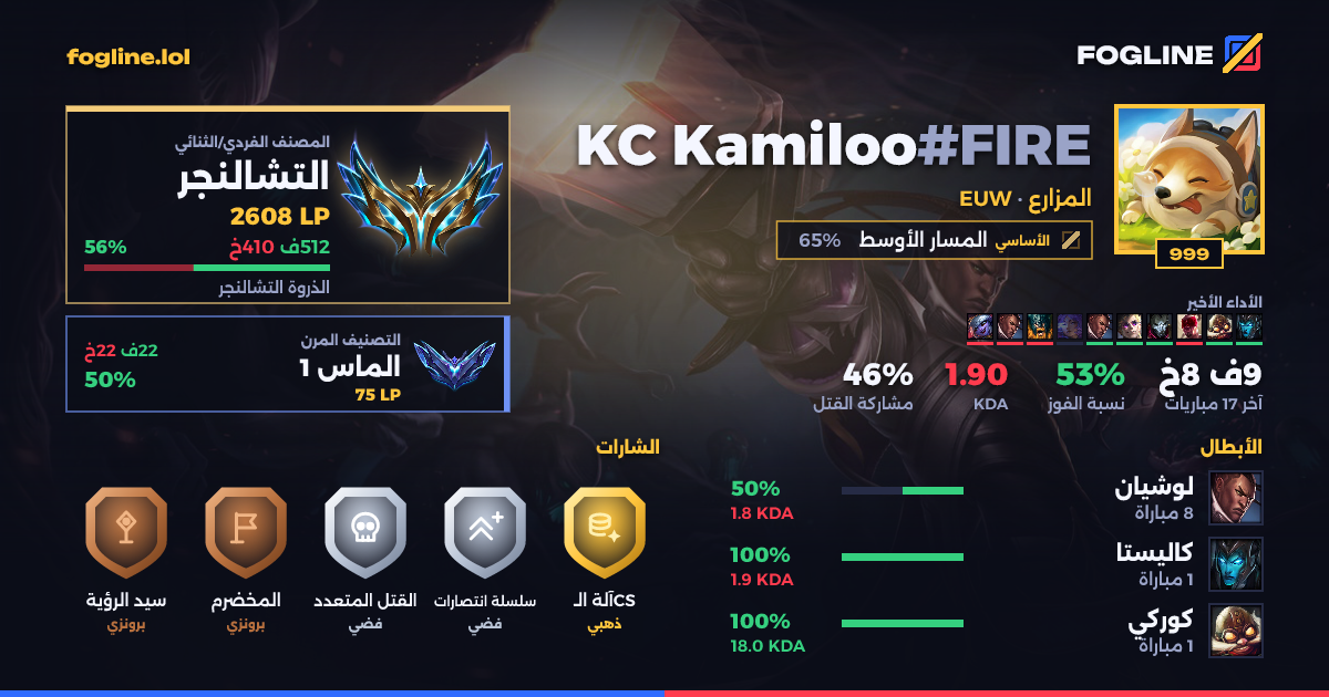 بطاقة المشاركة