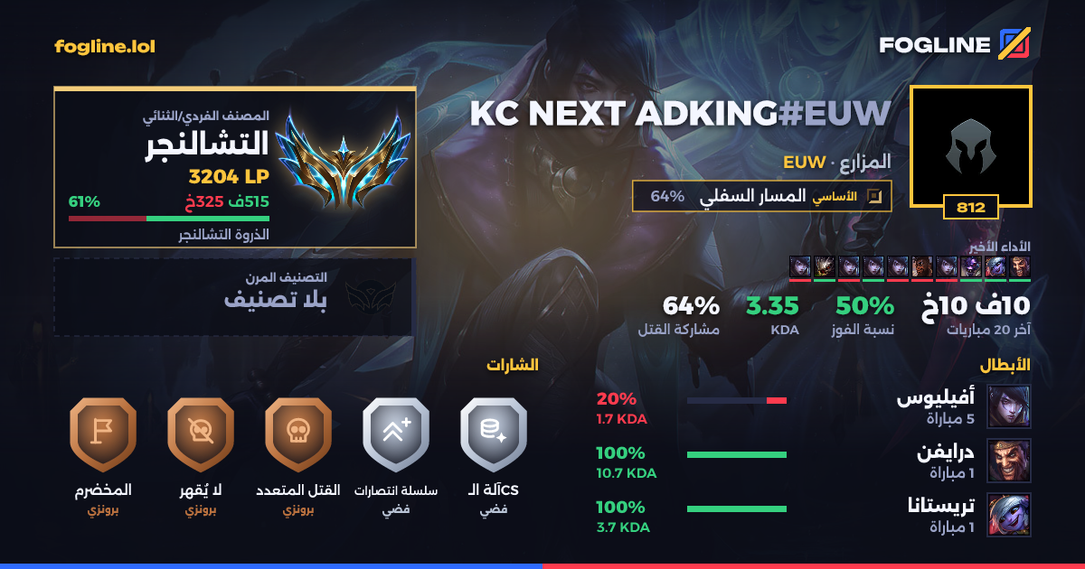 بطاقة المشاركة
