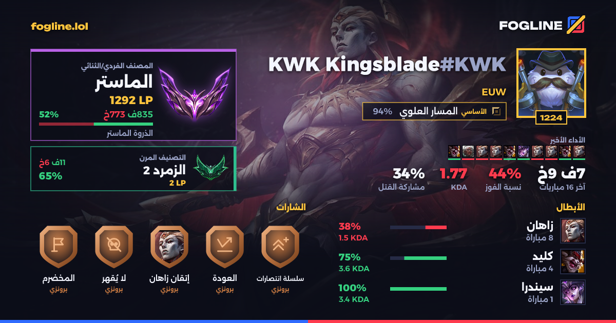 بطاقة المشاركة