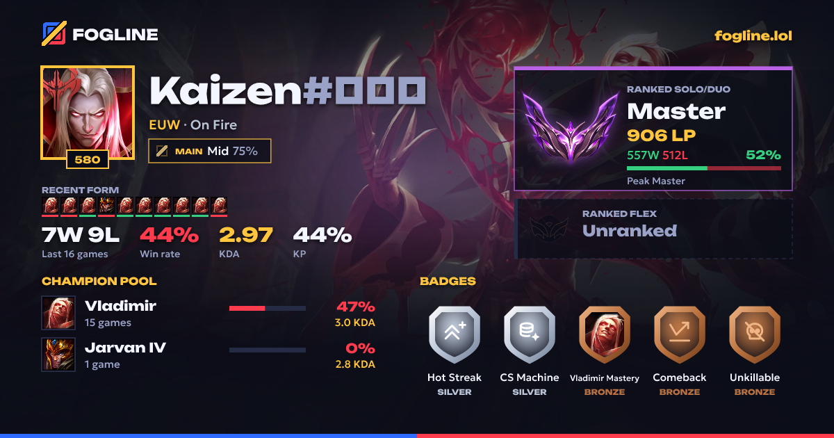 Share card
