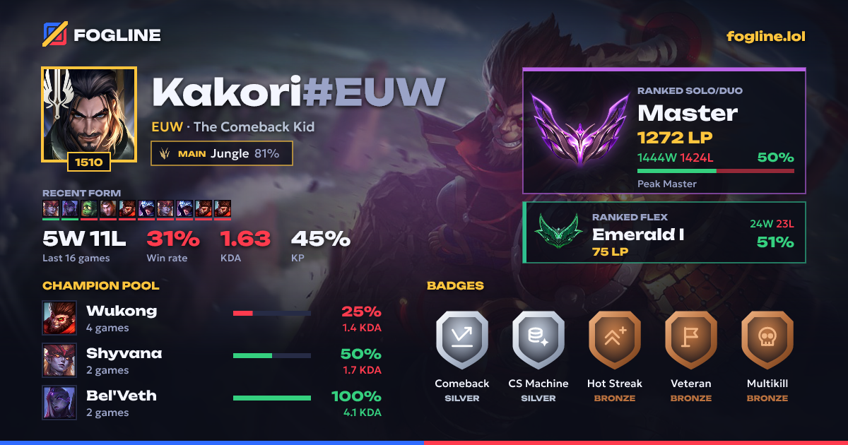 Share card