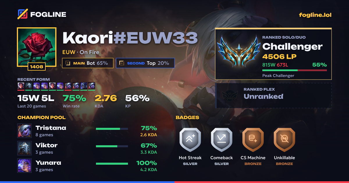 Share card
